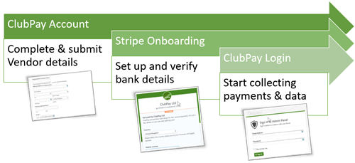 clubpay sign-up process