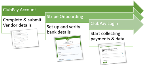ClubPay Sign Up Overview clubpay sign-up process